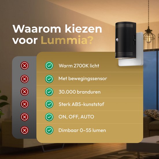 Zwarte stekkerlamp met bewegingssensor en 2700K warm licht. ABS-kunststof, 30.000 branduren, dimbaar.