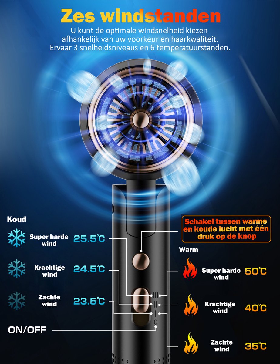ibettertec - Föhn - Haardroger Ionen - Vouwbare - 2400W - afbeelding 3