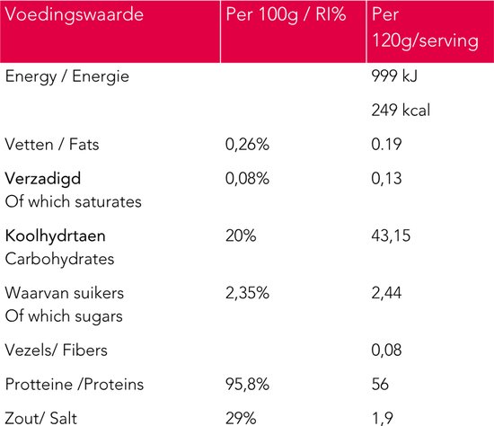 Neapharma Elite Recovery Eiwitshake - 1,2kg - Frisse Orange smaak - 56gr eiwitten - 12g BCAA & whey / wei eiwitten - Alles-in-één formule: whey isolaat, BCAA, aminozuren, mineralen, elektrolyten, antioxidanten, vitamines