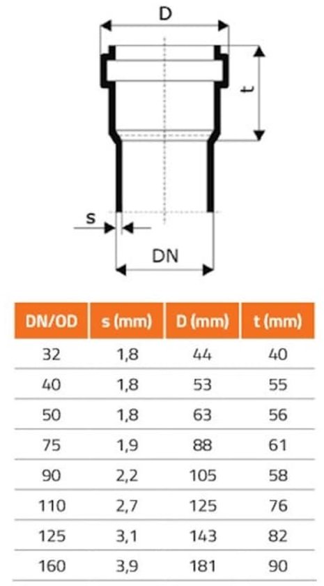 Tuyau HT 110 mm, tuyau d'évacuation DN 110 x 500 mm