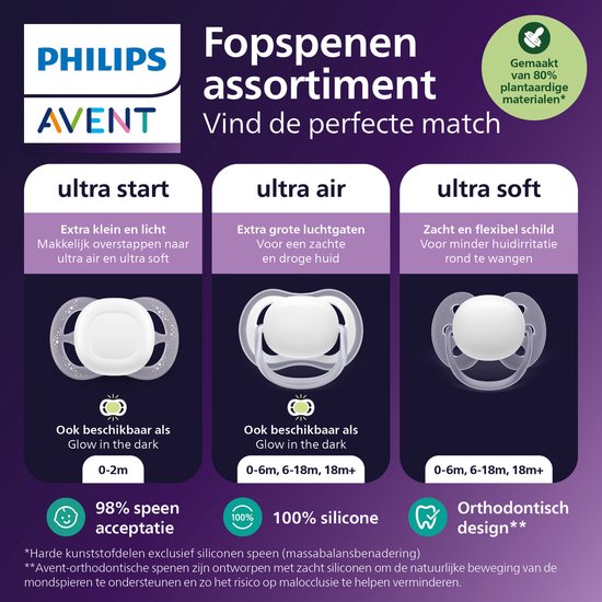 Philips Avent Ultra Air - Ademend en lichtgewicht fopspeen (0-6 mnd) - 4 stuks - SCF087/20 van Merkloos — afbeelding 2