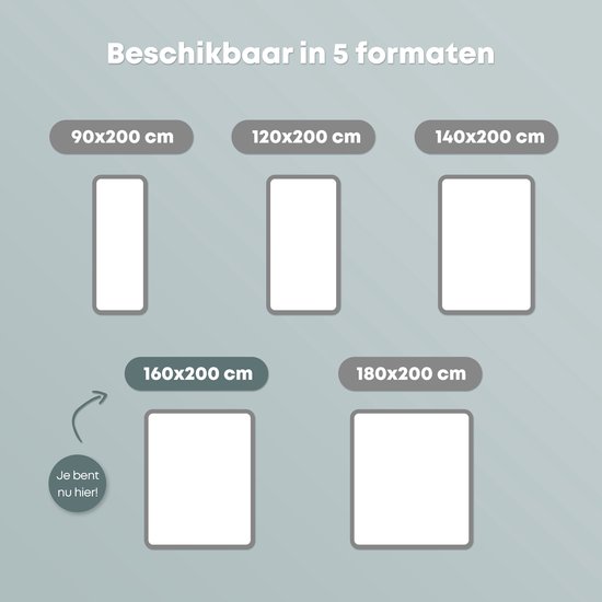 Vue d'ensemble des 5 tailles de matelas disponibles : 90x200 cm, 120x200 cm, 140x200 cm, 160x200 cm, 180x200 cm.