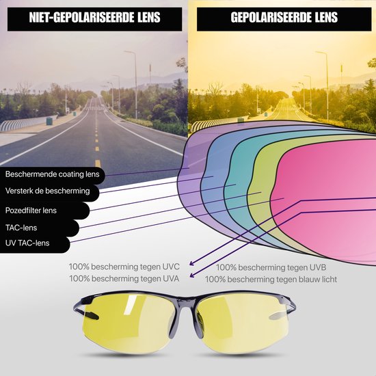 Zwarte bril met gele, gepolariseerde glazen. Illustreert gelaagde lensconstructie en UV-bescherming.