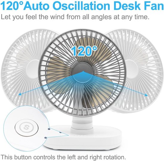 Visuele weergave van de 120° oscillatiefunctie van een witte ventilator met bedieningsknop.