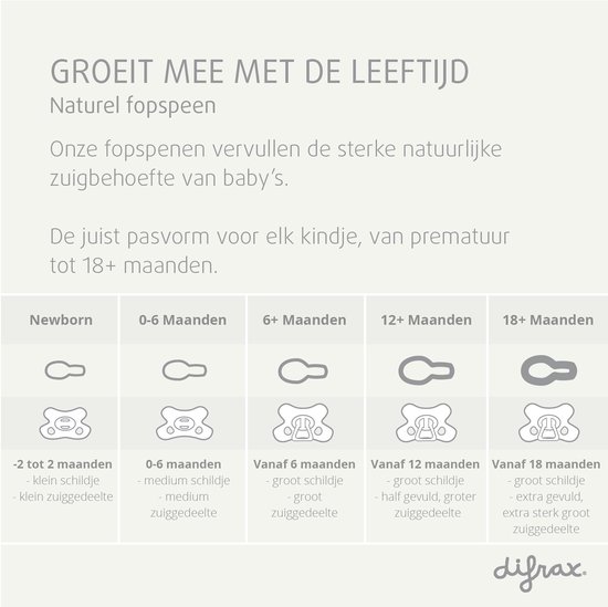Difrax Natural Fopspeen - 6 tot 12 Maanden - Konijn - Paars - 2 Stuks van Merkloos — afbeelding 4