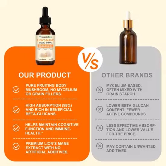 Vergelijking: Onze product (Acentialabs) vs. andere merken. Pure Lion's Mane extract, hoge absorptie, ondersteunt cognitie.