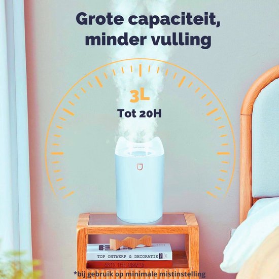 Beste Luchtbevochtiger van 2026