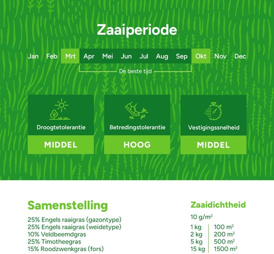 Graszaad Barenburg Horse Master 15 kg - Hidding Sleen