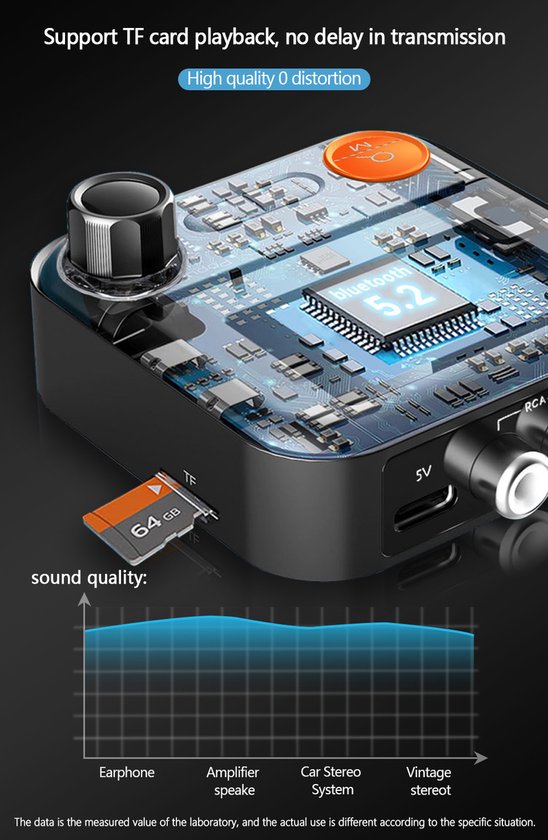 Ferfito Bluetooth 5.2 Audio-ontvanger met NFC & TF-kaartslot - Audio Receiver - Draadloze Muziekadapter met 3D/Rock/Jazz Geluidsmodi, RCA/AUX/Type-C - Voor Oude Versterkers & Stereosystemen van Ferfito — afbeelding 5