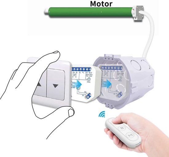 Opstelling met groene motor voor rolluik, witte motorcontroller en schakelaars. Hand houdt schakelaar en afstandsbediening vast.