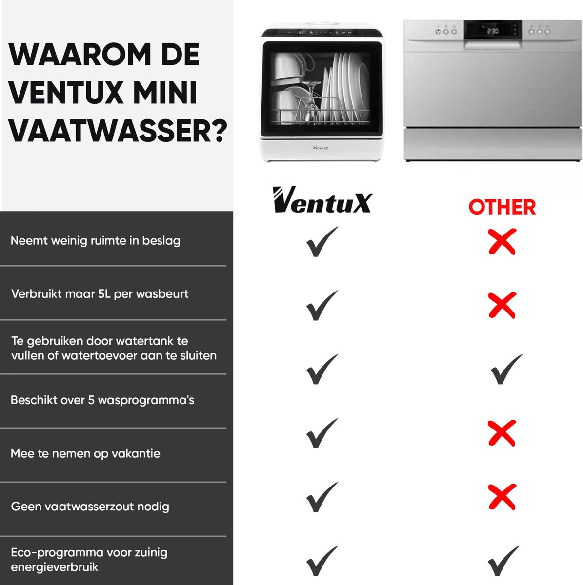 Ventux® Mini Vaatwasser Incl. App – Afwasmachine – 5 Programma's – 900 Watt  – 42,5 x... | bol.com