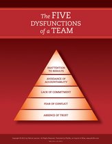 The Five Dysfunctions of a Team (Poster)