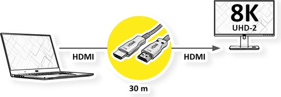 VALUE Câble optique actif 8K Ultra HDMI , 30 m