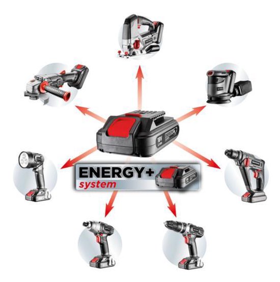 Overzicht van ENERGY+ systeem gereedschappen rondom een 18V accu.