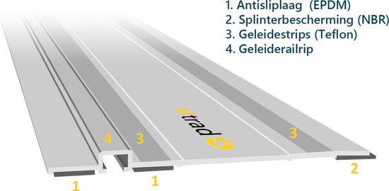 Festool compatible geleiderail 1400 mm (verkrijgbaar tot 3,5 m, geschikt voor veel merken invalzaag machines)