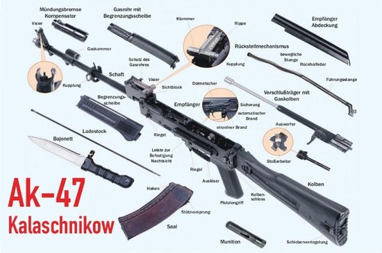 Wandbord - AK-47 Kalaschnikow / Kalasnikoff - decoratie afbeelding
