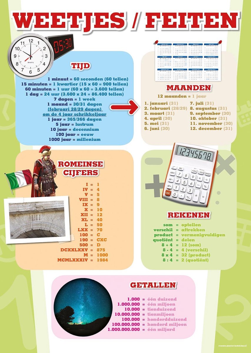 Gelamineerde Educatieve Poster Feiten en Weetjes - Posterindeklas.nl