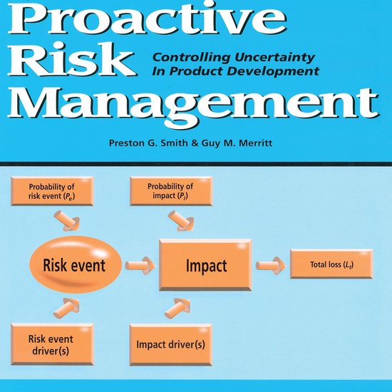 Proactive Risk Management - cover