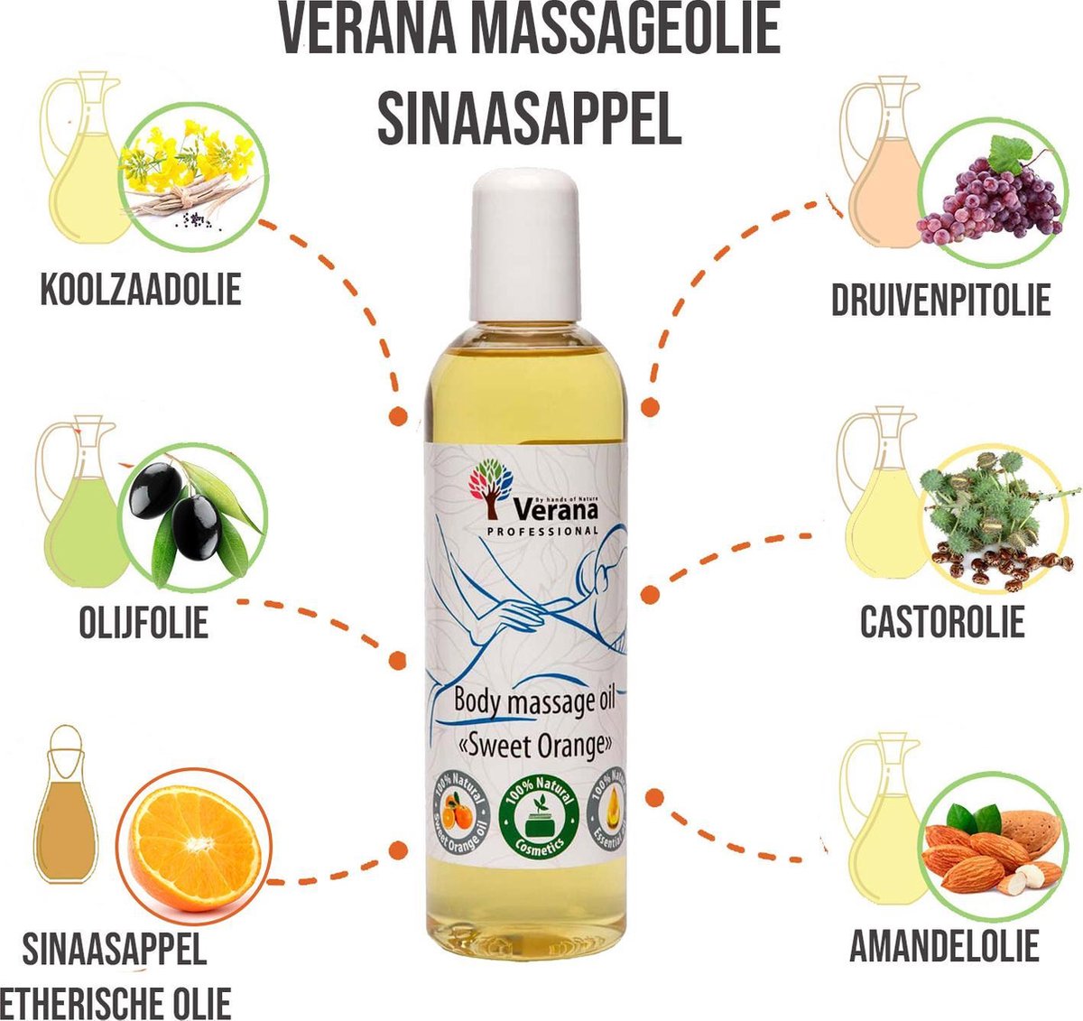 Bol Com Verana Natuurlijke Massageolie Zoete Sinaasappel 250ml