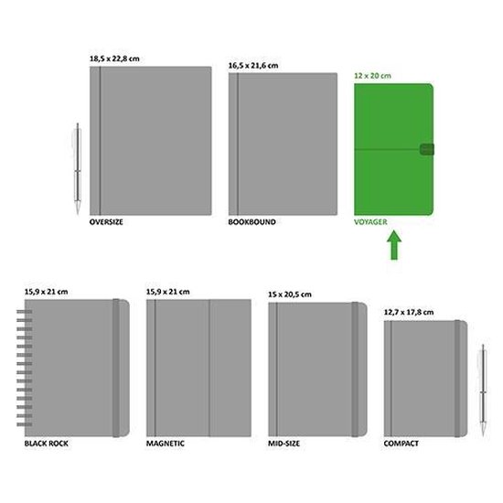 Diagram dat verschillende maten notitieboekjes vergelijkt, met een groen "Voyager" notitieboekje.