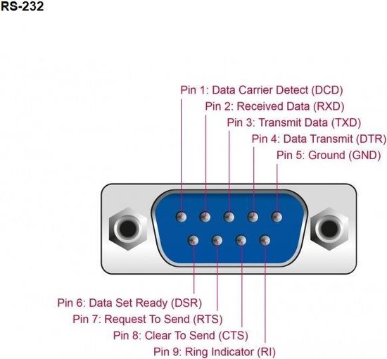 Premium seriële RS232 kabel 9-pins SUB-D (v) - 9-pins SUB-D (v) / gegoten connectoren - 1,8 meter - InLine
