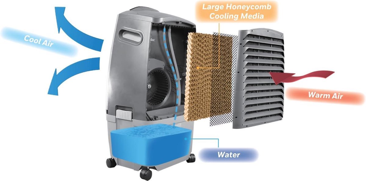 Honeywell honeycomb filter Outlet