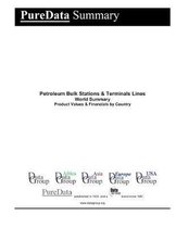 Petroleum Bulk Stations & Terminals Lines World Summary: Product Values & Financials by Country