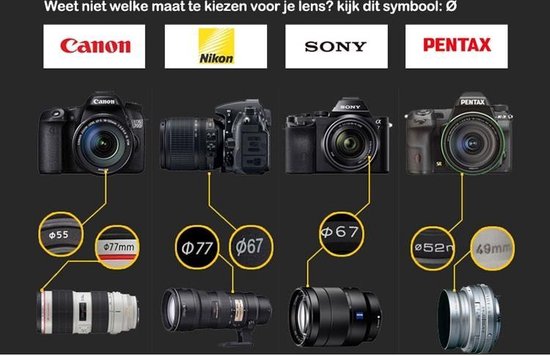 Afbeelding toont camera's Canon, Nikon, Sony, Pentax met bijbehorende lensmaten.