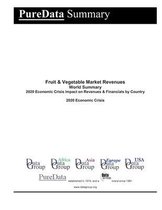 Fruit & Vegetable Market Revenues World Summary