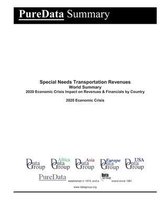 Special Needs Transportation Revenues World Summary