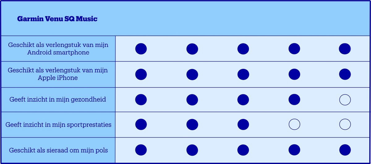 Afbeelding 2 van Garmin Venu Sq Smartwatch Muziekopslag Beige/Roze Goud