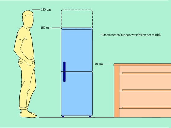 Illustratie die de afmetingen van een witte Bosch koelkast vergelijkt met een staande man (180 cm) en een keukenkast.