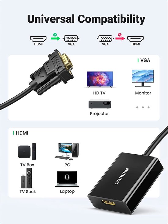 UGREEN HDMI naar VGA Adapter HDMI Female naar VGA Male 1080P HDTV  Actieve... | bol.com