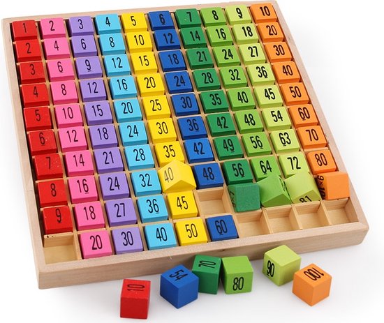 Wiskunde