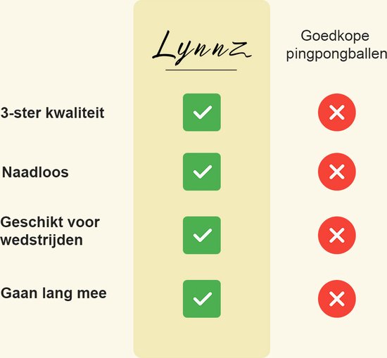 Balles de tennis de table Lynnz® 20x qualité 3 étoiles orange | balles de ping pong - balles de tennis de table - balles - ping pong - bière pong