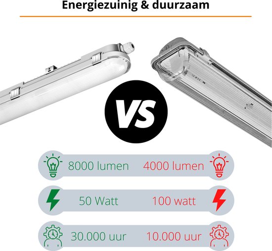 TL Armatuur 120cm 2-Pack Waterdicht - 3600lm 22.5W IP65 Koppelbaar
