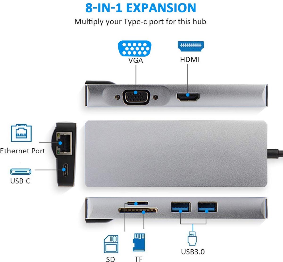 8-in-1 USB-C Hub Adapter met HDMI 4K, USB 3.0, SD/TF Card Reader, VGA, Ethernet voor MacBook en Laptop - Afbeelding 2