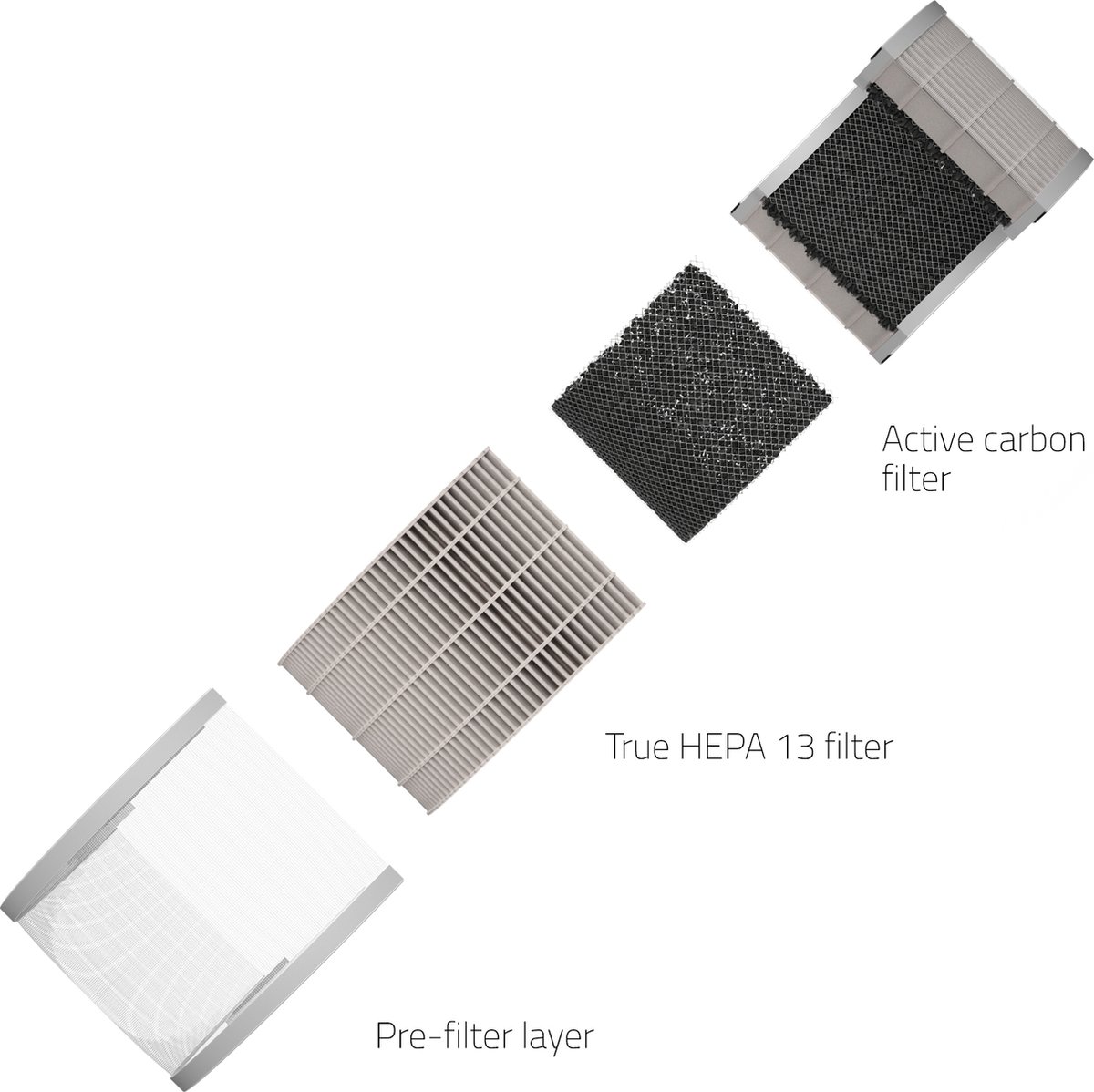 Hombli HEPA 13 Filter XL - Hombli Smart Air Purifier XL Luchtreiniger — afbeelding 4