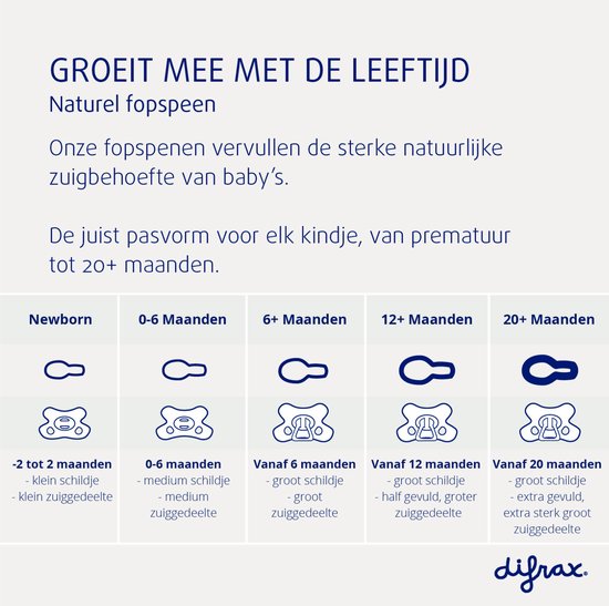 Difrax fopspenen groeien mee met de leeftijd van 0 tot 20+ maanden. Overzicht van maten en speen types.