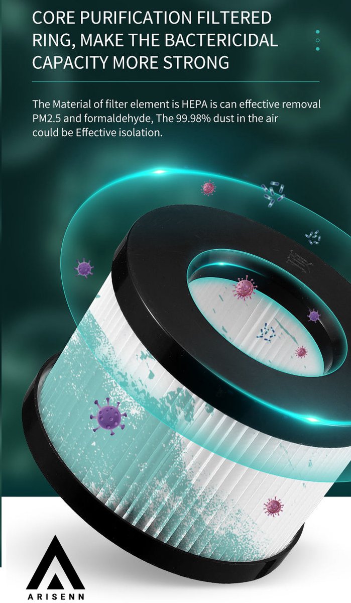 ARISENN Actieve Carbon medische HEPA 13 luchtfilter voor UVC luchtreiniger Arisenn UVC luchtreiniger - HEPA filter - Voorfilter - Actief Koolstof-Filter - ook geschikt voor BOOSTIV of SOLID GOODS luchtreiniger HEPA 13 voor upgraded UV-TH13-Carbon-V2
