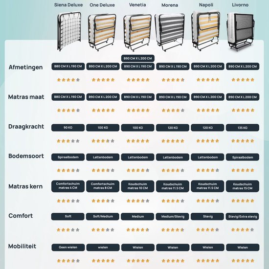 Troonz® Logeerbed Milano Deluxe 80x200 – Luxe Vouwbed met Spiraalbodem en Hoofdkussen – Opklapbed 1 persoons
