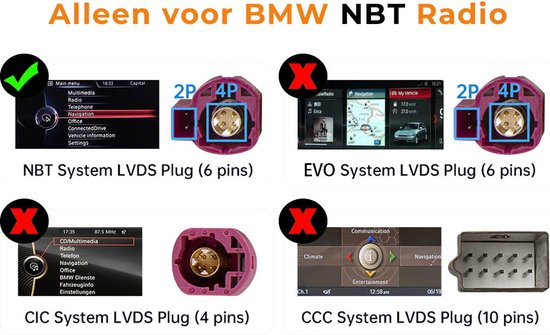 Illustratie die de verschillende LVDS plugs vergelijkt voor BMW NBT, EVO, CIC en CCC systemen.