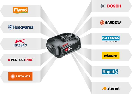 Kit de démarrage Bosch 18 Volt Alliance (batterie 2,5 Ah + chargeur AL 18V-20)