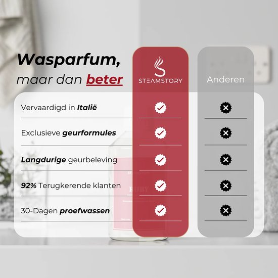 Flesje "RUBY" wasparfum naast een vergelijkingstabel met vinkjes en kruisjes voor 'Wasparfum, maar dan beter' en 'Anderen'.