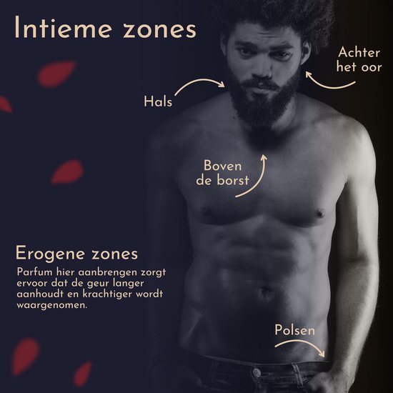 Torso van een man met pijlen wijzend naar hals, borst, achter het oor en polsen. Tekst "Intieme zones".