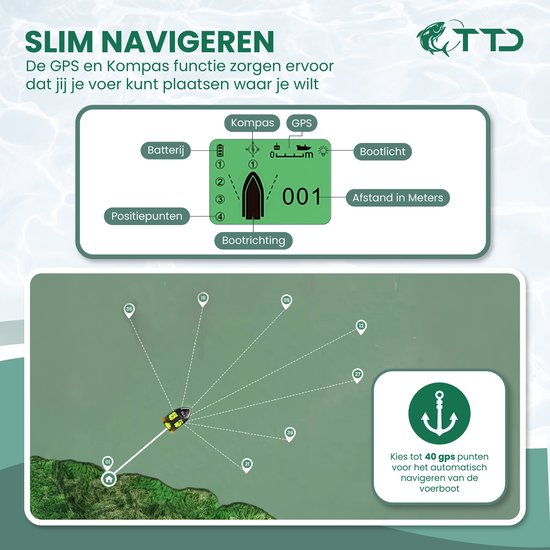 TTD® Premium GPS Voerboot voor Karpervissen met Reistas - 500 Meter Bereik - Cruise Control - Hook Release - 40 GPS Posities - Drie Voerbakken - 2 kg Capaciteit - 2x 12000 mAh Batterij - Visboot - Karper Boot - Vissersboot — afbeelding 4