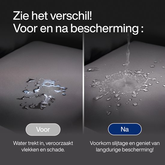 Vergelijking van textiel met en zonder bescherming. Links: water trekt in, veroorzaakt vlekken. Rechts: water parelt af. Tekst: Voor en Na.