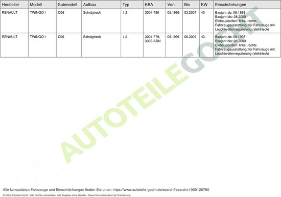 Phare Droit Dapa GmbH & Co. KG 200017052