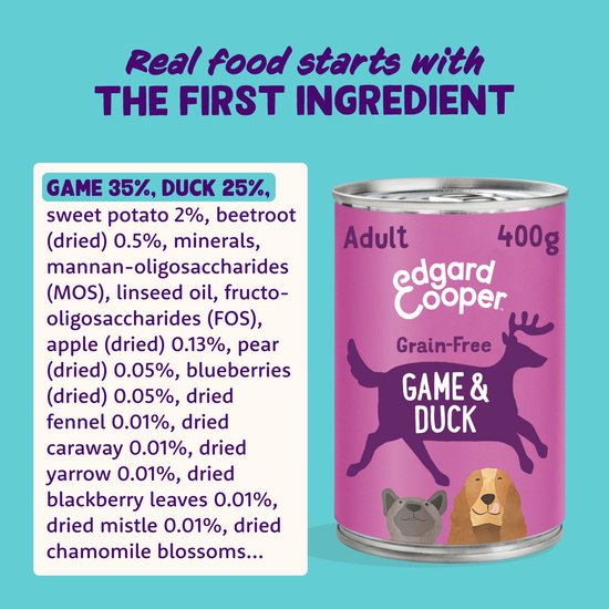 Blik Edgard & Cooper Game & Duck, met ingrediëntenlijst: wild 35%, eend 25%, zoete aardappel 2%.
