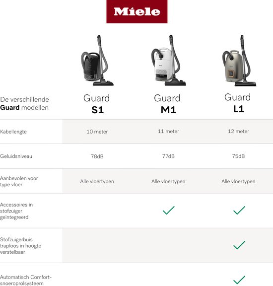 Miele Guard S1 stofzuiger met zak 890W Sunsetgeel Compact model met ComfortFit filtersysteem en Dynamic Drive
